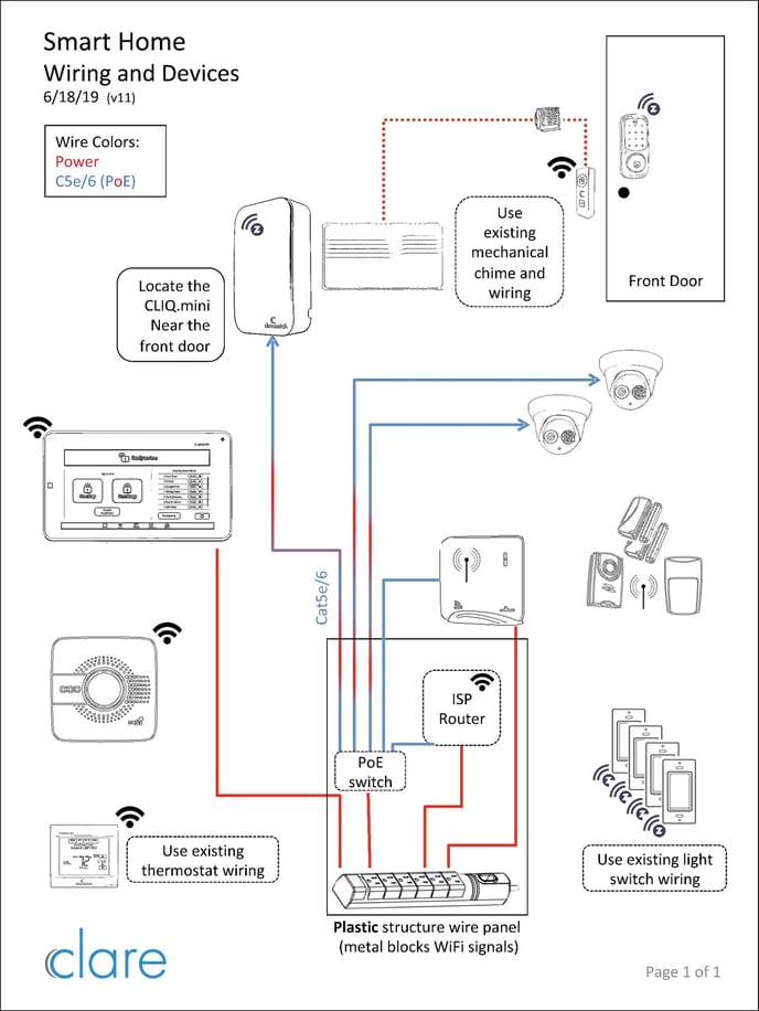 Smart Home and Security Wiring Schematic Example